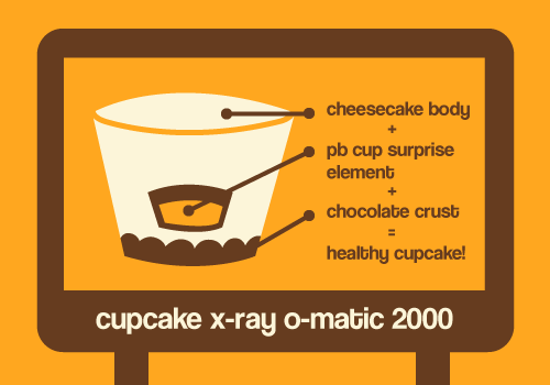 Cupcake Xray